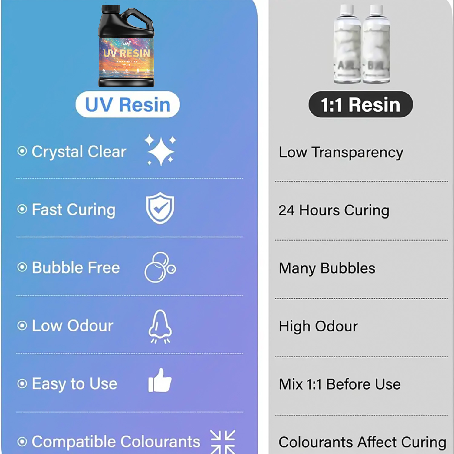 100/200/500/1000 جرام UV راتنج - مراجعة Resin Art Acrylic وسعره